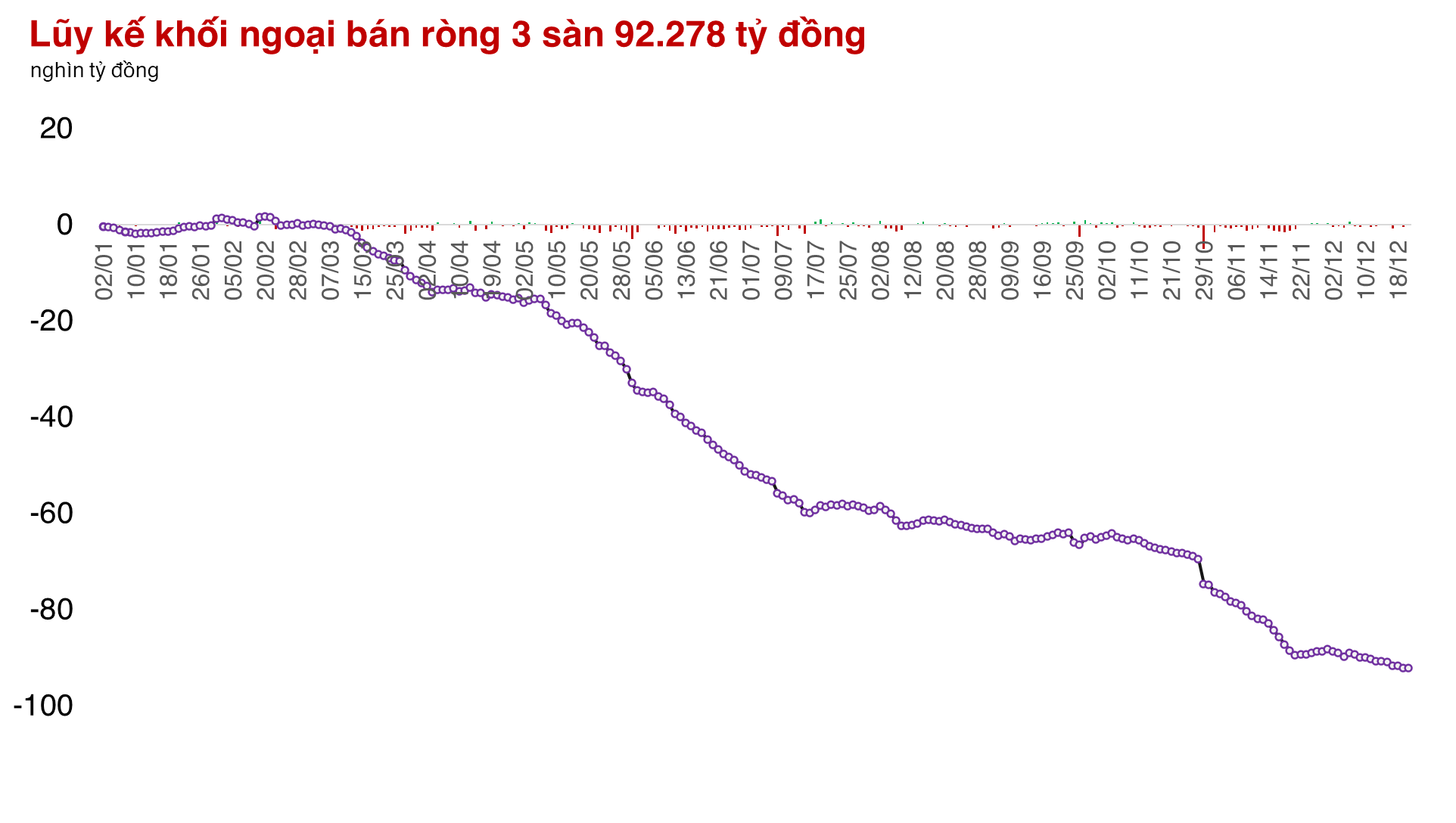 Thị trường xuất hiện sóng Midcap và Penny