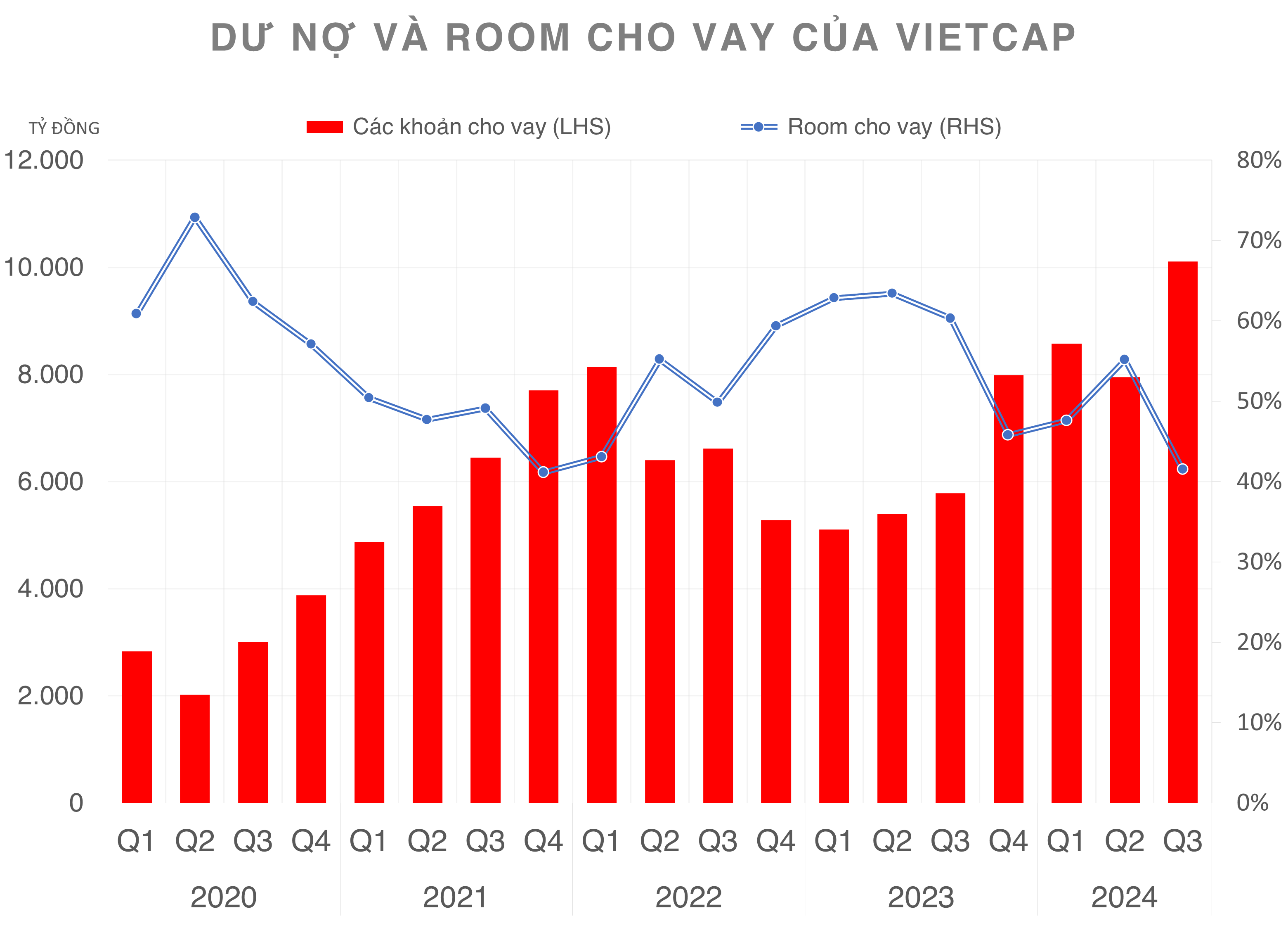 Chứng khoán Vietcap thanh toán hộ cho NĐT Hà Lan