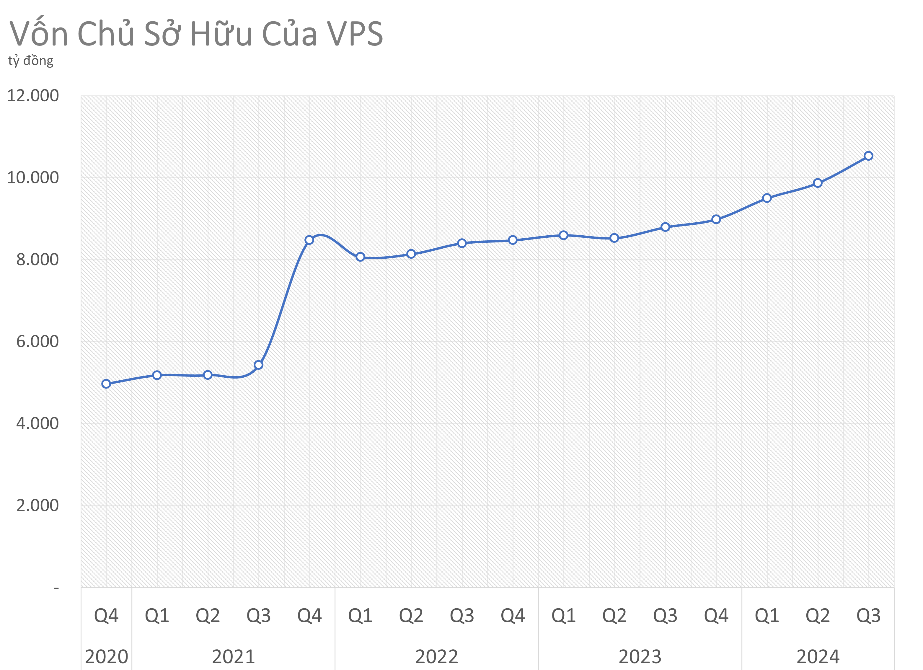 Chứng khoán VPS muốn đổi trụ sở và phát hành 7.000 tỷ đồng trái phiếu chuyển đổi