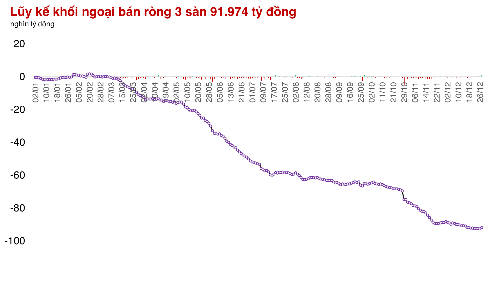 Thị trường vẫn là cuộc đua phá đỉnh của các cổ phiếu Ngân hàng