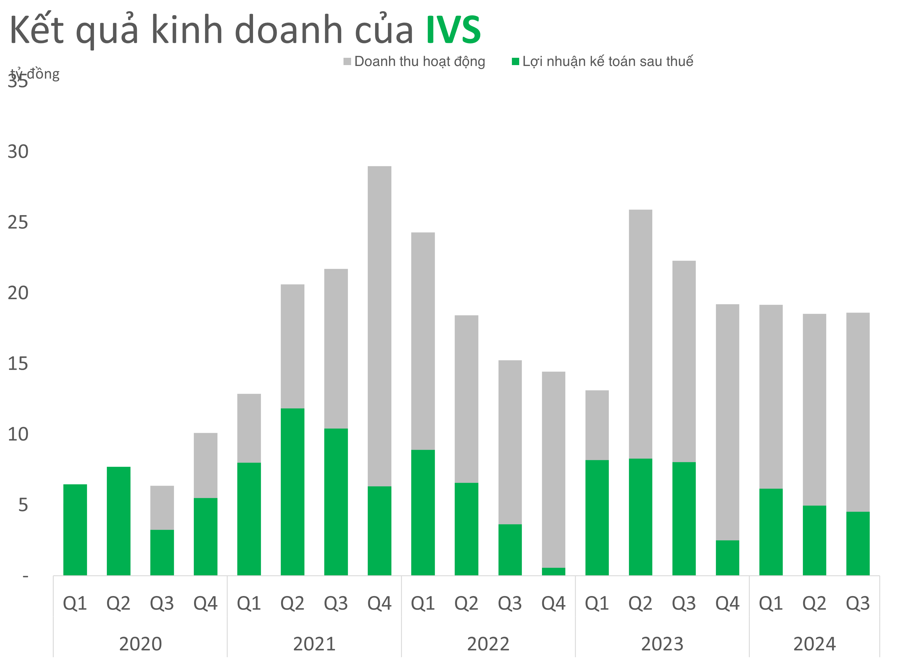 Chứng khoán Guotai Junan dự kiến trích 30% lợi nhuận năm 2024 để trả cổ tức
