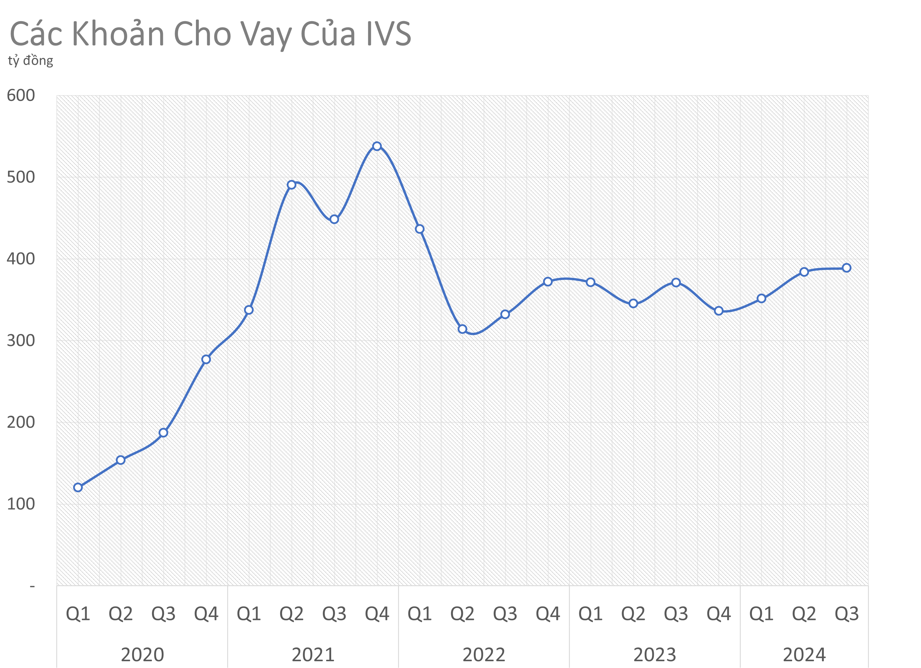 Chứng khoán Guotai Junan dự kiến trích 30% lợi nhuận năm 2024 để trả cổ tức