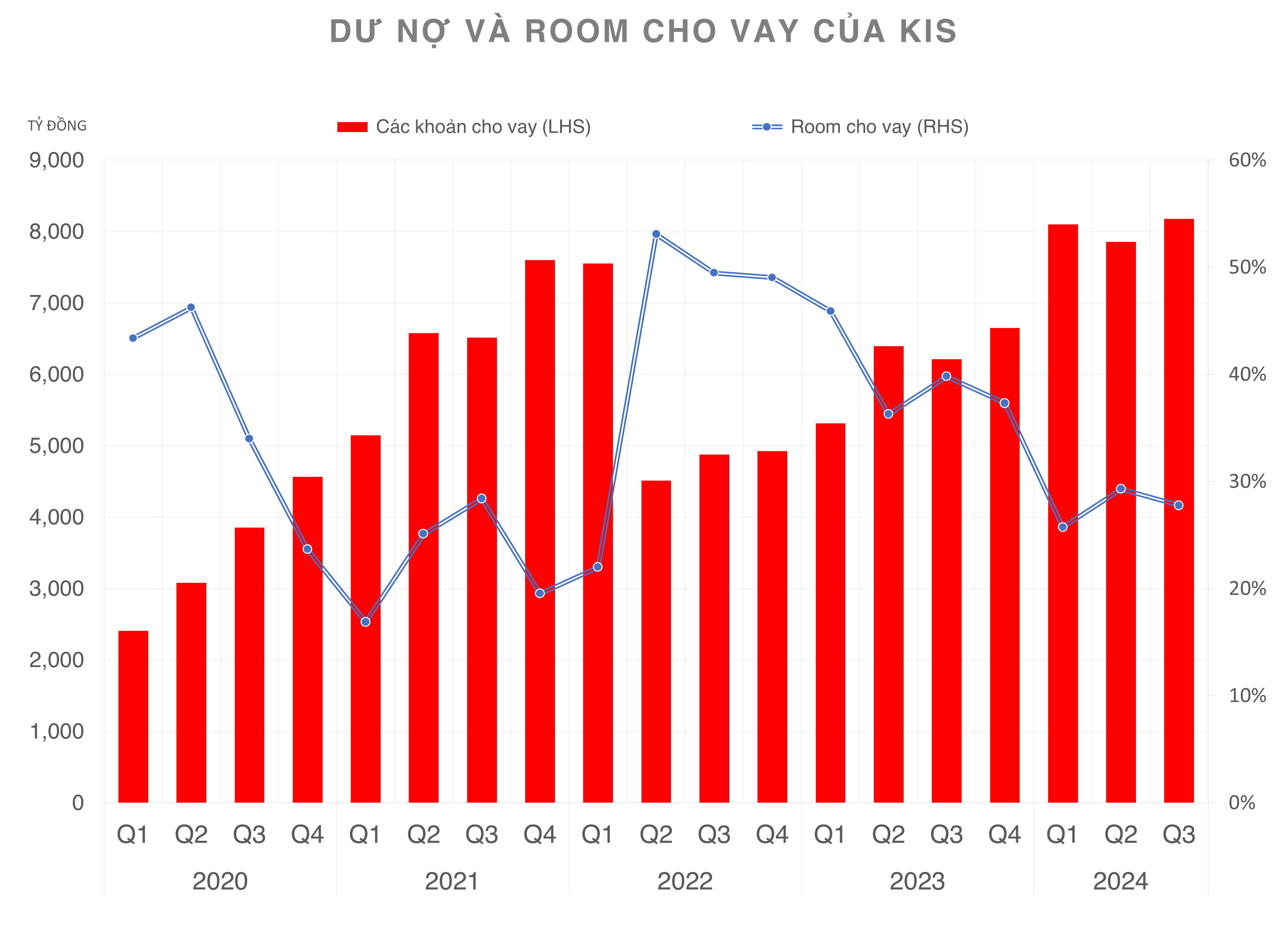 Chứng khoán KIS thay Chủ tịch trong ngày cuối cùng của năm 2024