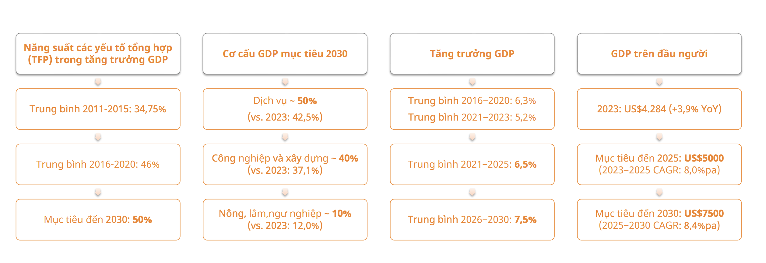 muc-tieu-kinh-te-viet-nam-den-2030-825-3035.png