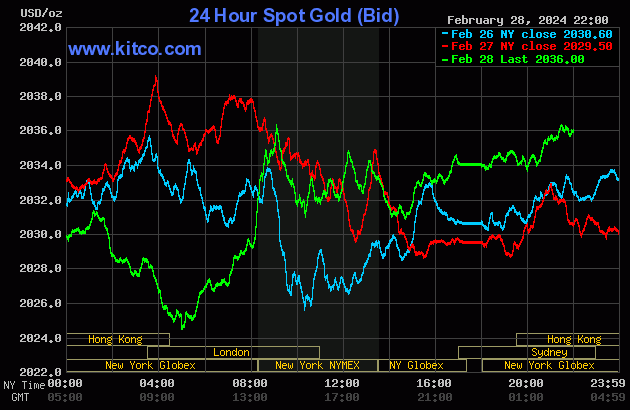 gold-33-2200-9872.gif