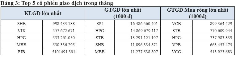 top-co-phieu-mua-rong-4946.jpg