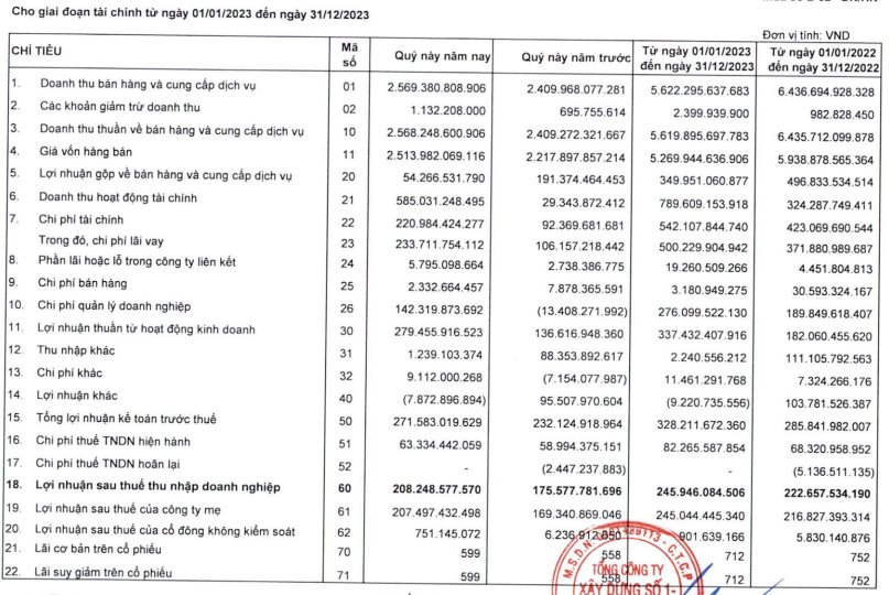 tinh-hinh-kinh-doanh-cc1-8498.png