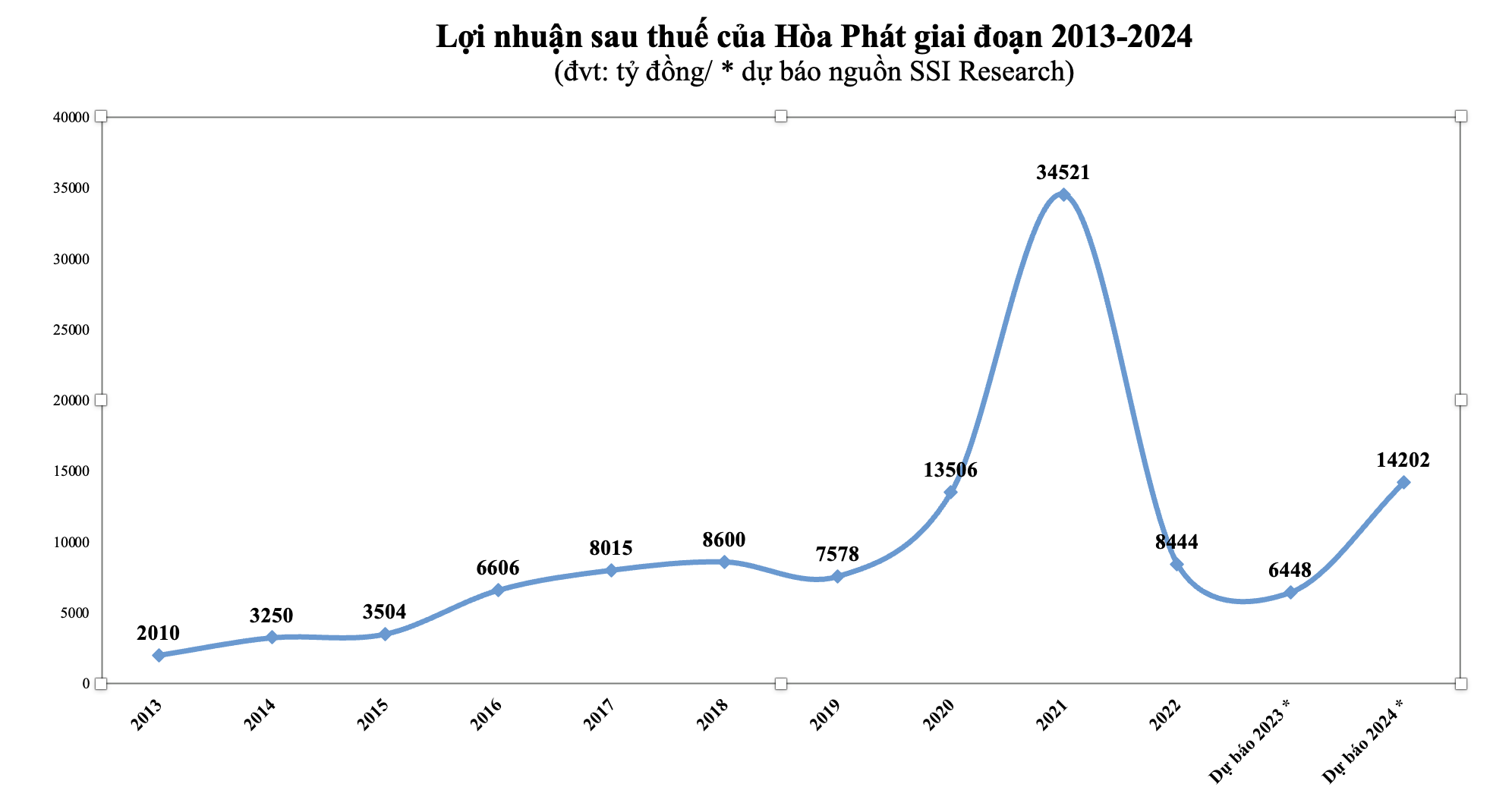 bai-thep-anh-chart-6541-8204.png