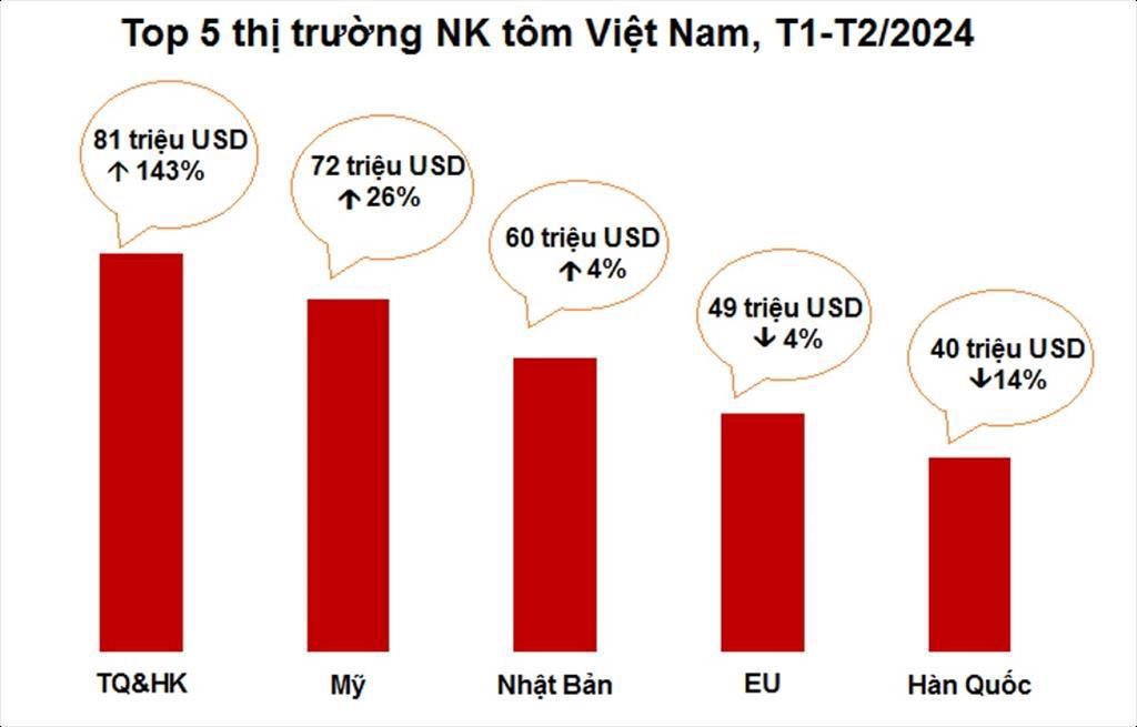 thi-truong-xuat-khau-tom-7156.jpeg