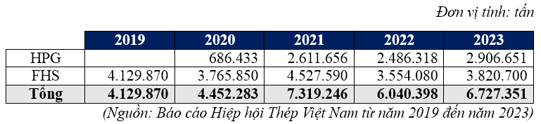 san-luong-8505-9043.png