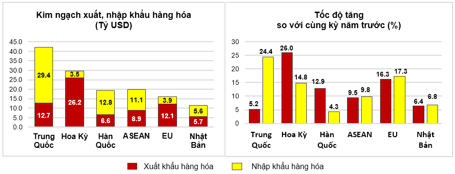 thi-truong-xk-6484-2808.png