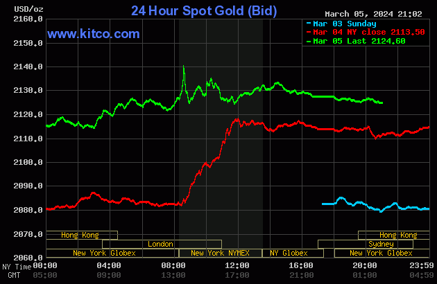 gold-63-7105-3550.gif