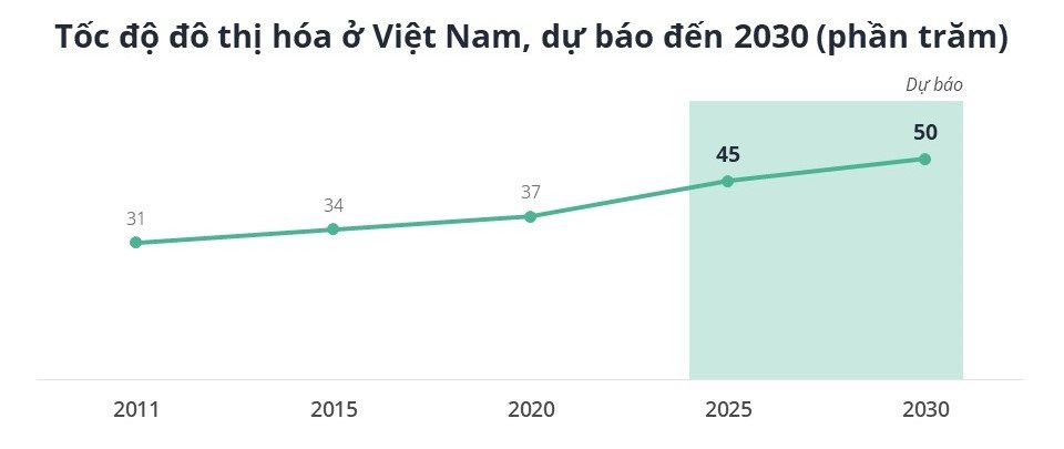 toc-do-do-thi-hoa-o-viet-nam-du-bao-den-2030-7794.jpg