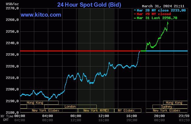 gold-17-7505-3320.gif
