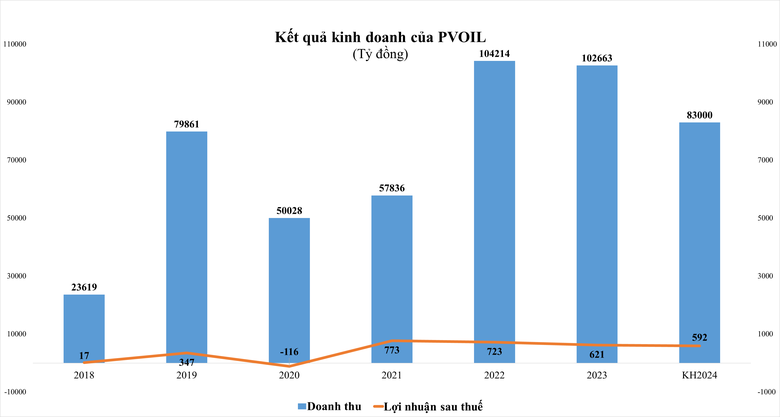 image-bizlive-vn-oil-8202-9059-3413.png