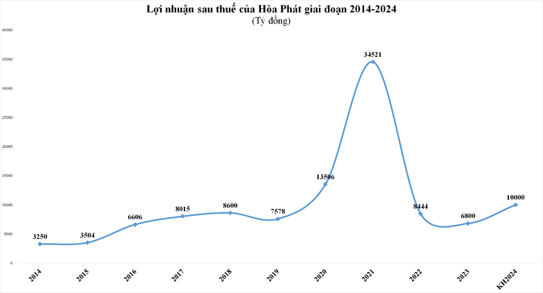 image-bizlive-vn-hpg-6729-4180-5058-9619.png