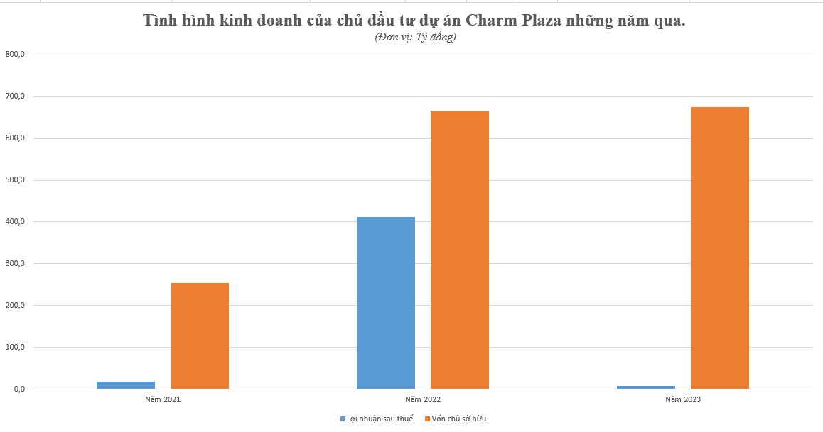 chu-dau-tu-du-an-charm-plaza-2825.png