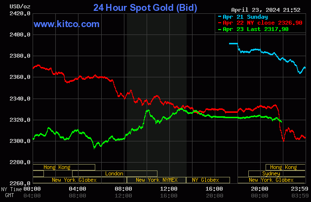 gold-33-6317-9498.gif