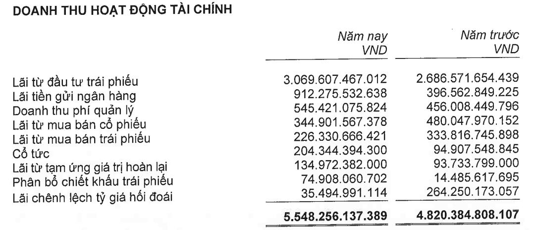manulife-doanh-thu-tai-chinh-2023-9284-8328.png