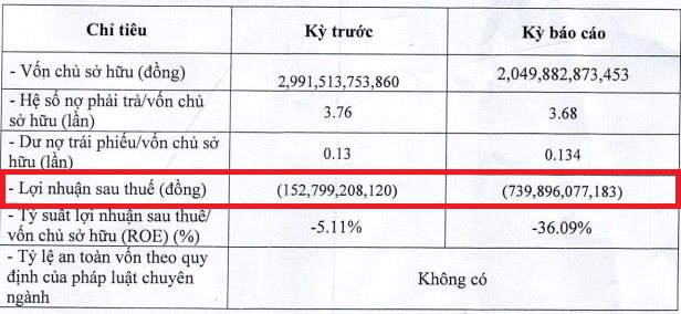tinh-hinh-kinh-doanh-bb-power-holdings-3385.png