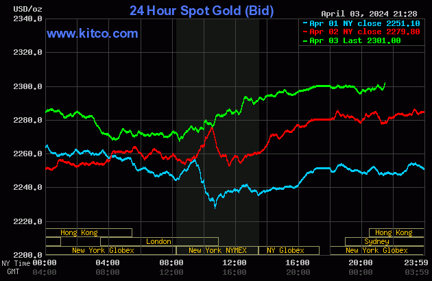 gold-20-3285-7656.gif