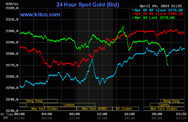 gold-21-2882-4253.gif