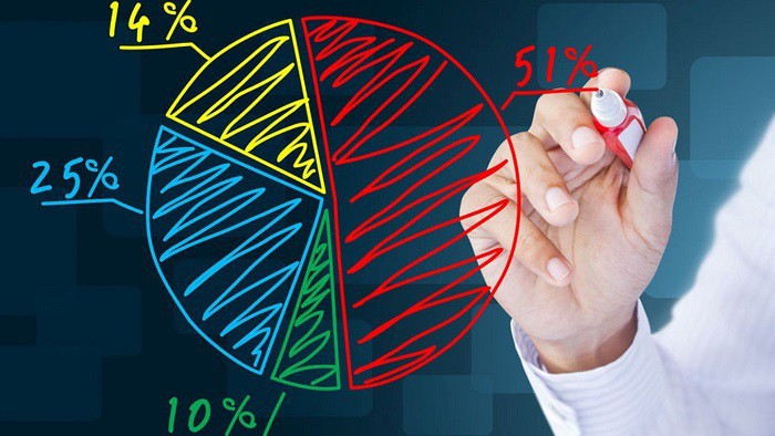 VPS lần đầu vượt mốc thị phần 20% trên HOSE