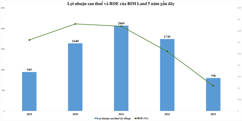 image-bizlive-vn-bim4-2526-3321-7385.png