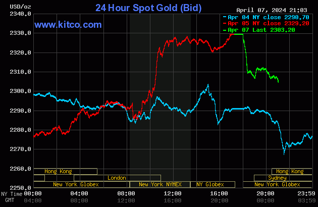 gold-22-6049-5085.gif