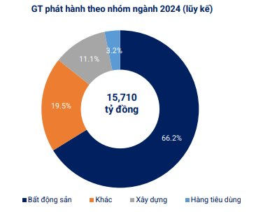 trai-phieu-bat-dong-san-4155.png