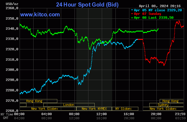 gold-23-8149-5571.gif