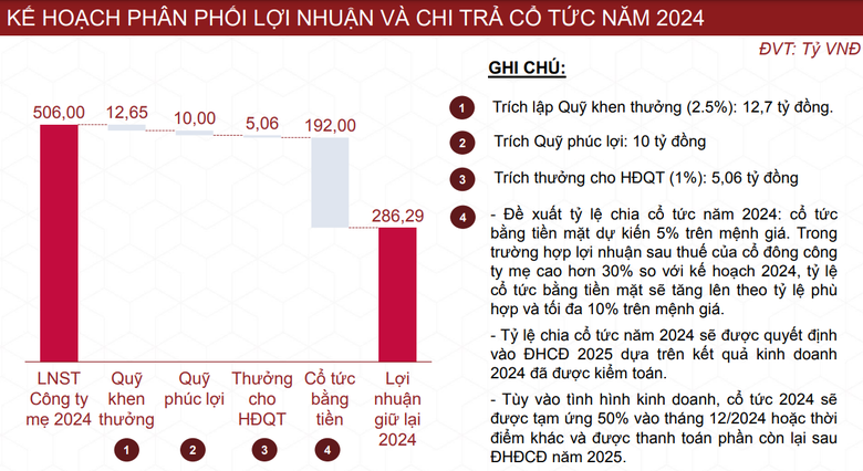 image-bizlive-vn-phan-phoi-loi-nhuan-6692-1813-9615.png
