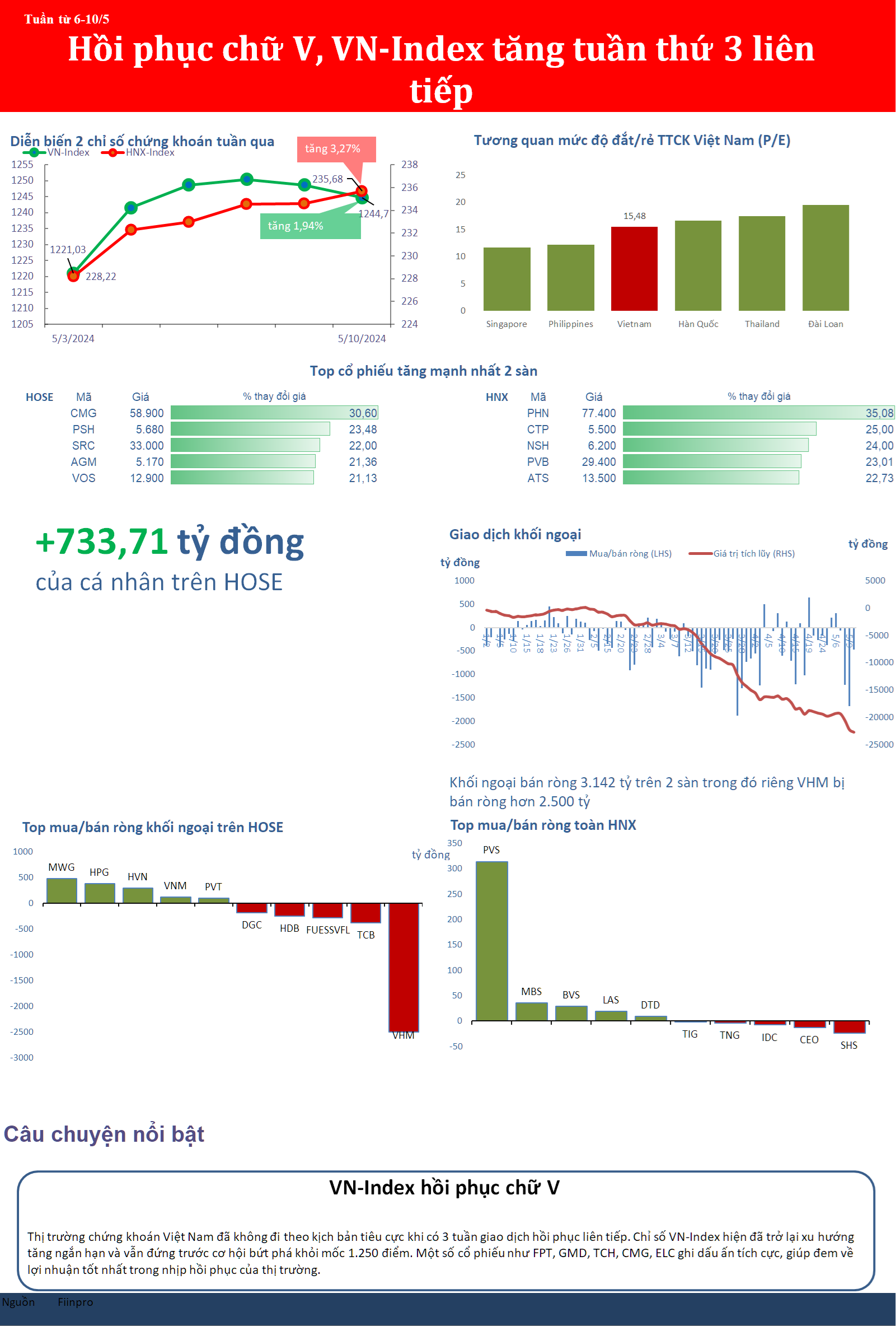 bizstock125a-6760-7047.png