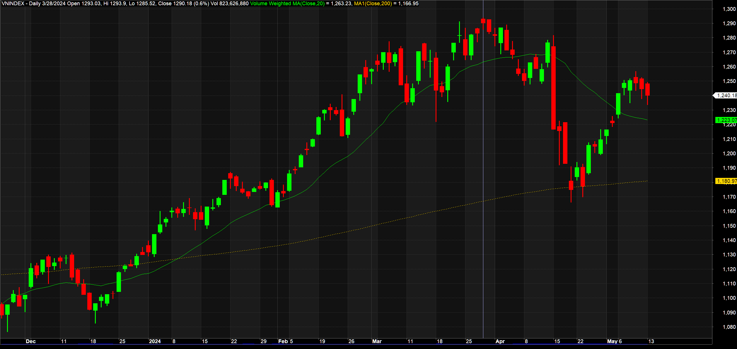 vnindex135a-680.png