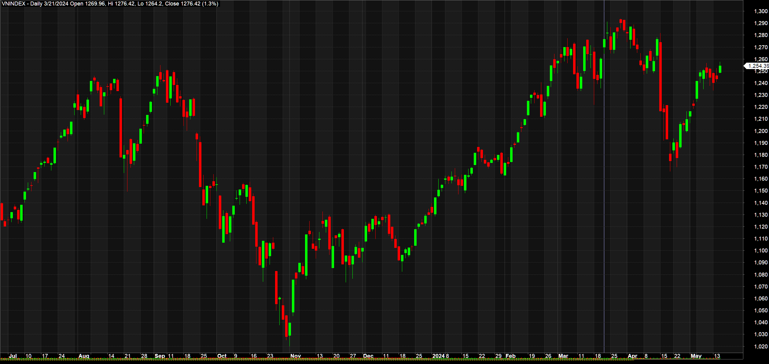 vnindex155a-1631.png