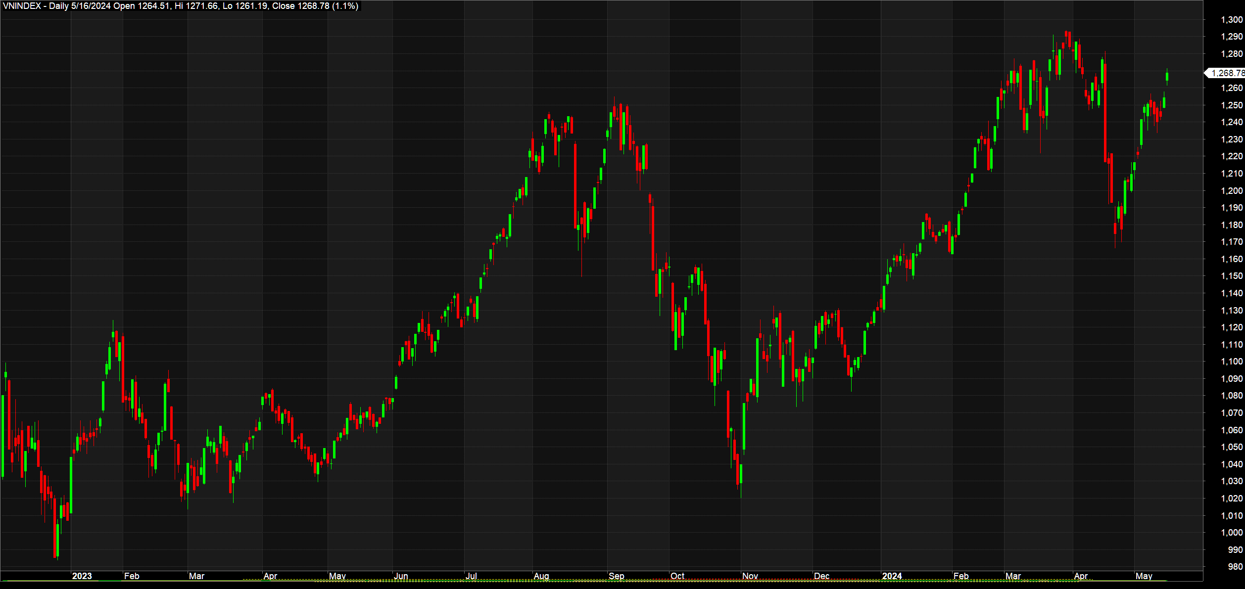 vnindex165a-7713.png