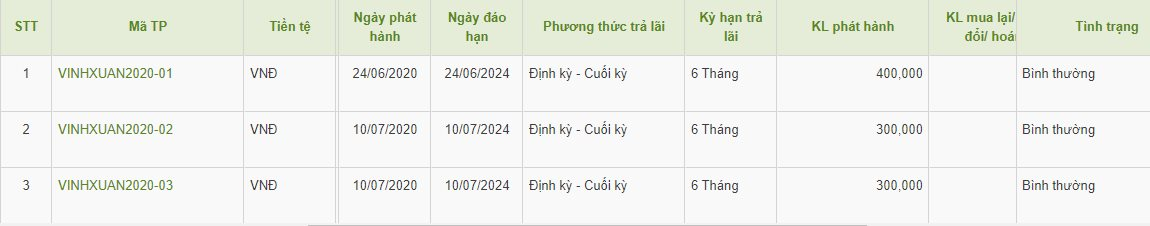 trai-phieu-1000-ty-dong-cua-cong-ty-tnhh-bat-dong-san-vinh-phu-4923.png
