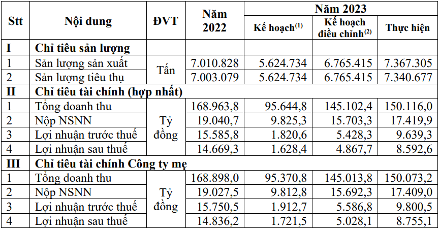 image-bizlive-vn-bsr2023-6020-4941.png