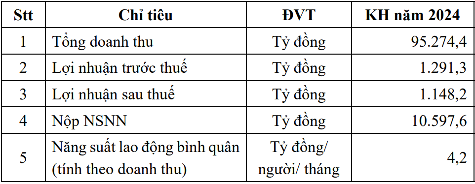 image-bizlive-vn-bsr2024-4680-9767.png