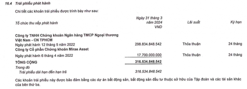 doanh-nghiep-bat-dong-san-no-luc-xoa-no-trai-phieu-20240527120026-4948.png