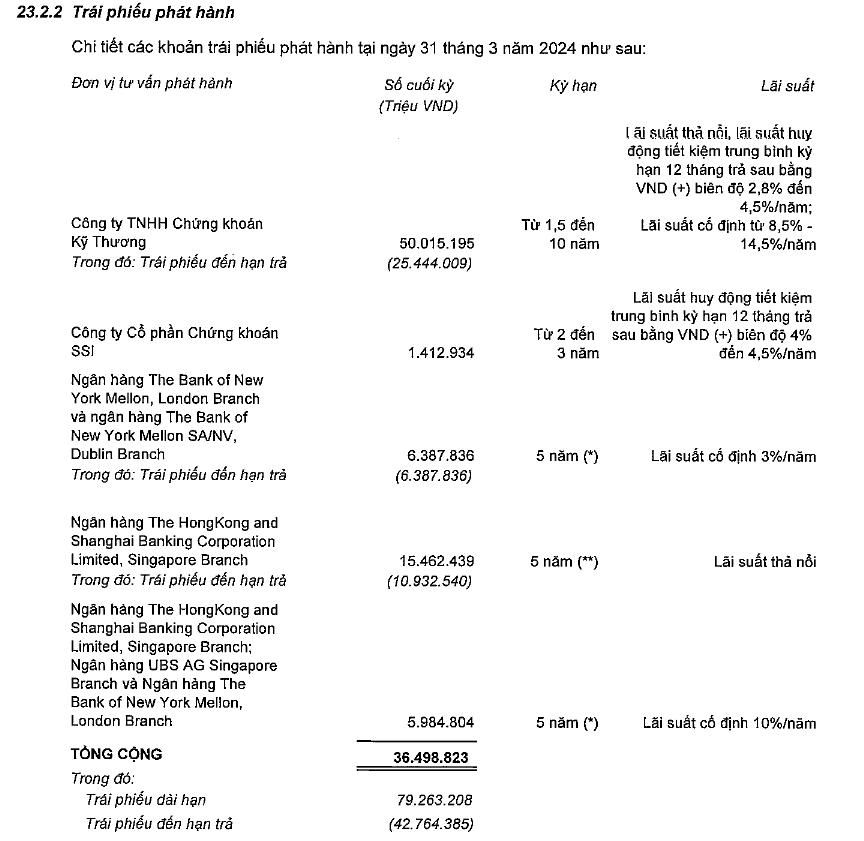 trai-phieu-vin-group-2881.png