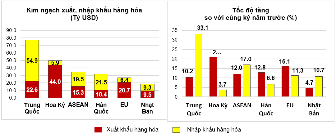 thi-truong-xnk-2599.png