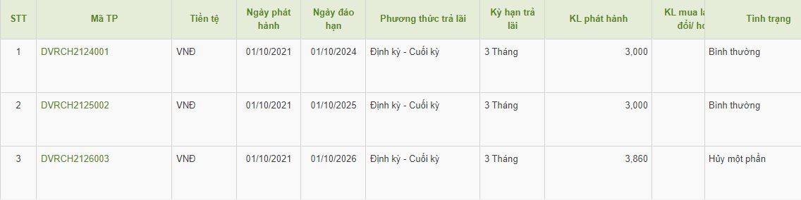 cong-ty-tnhh-dau-tu-va-bat-dong-san-dien-vi-17.png