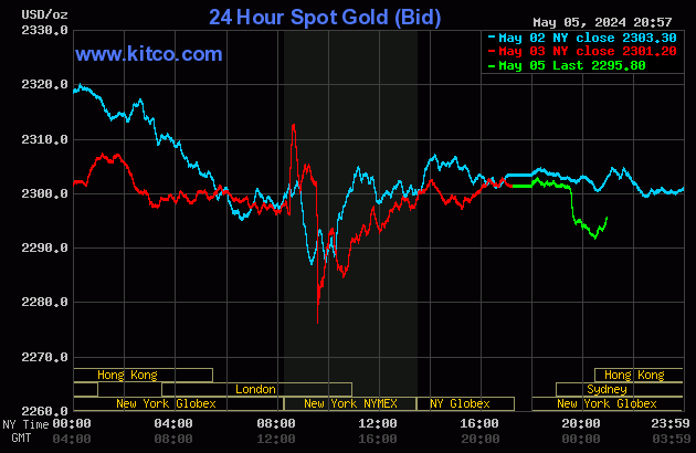 gold-38-7725-5852.gif