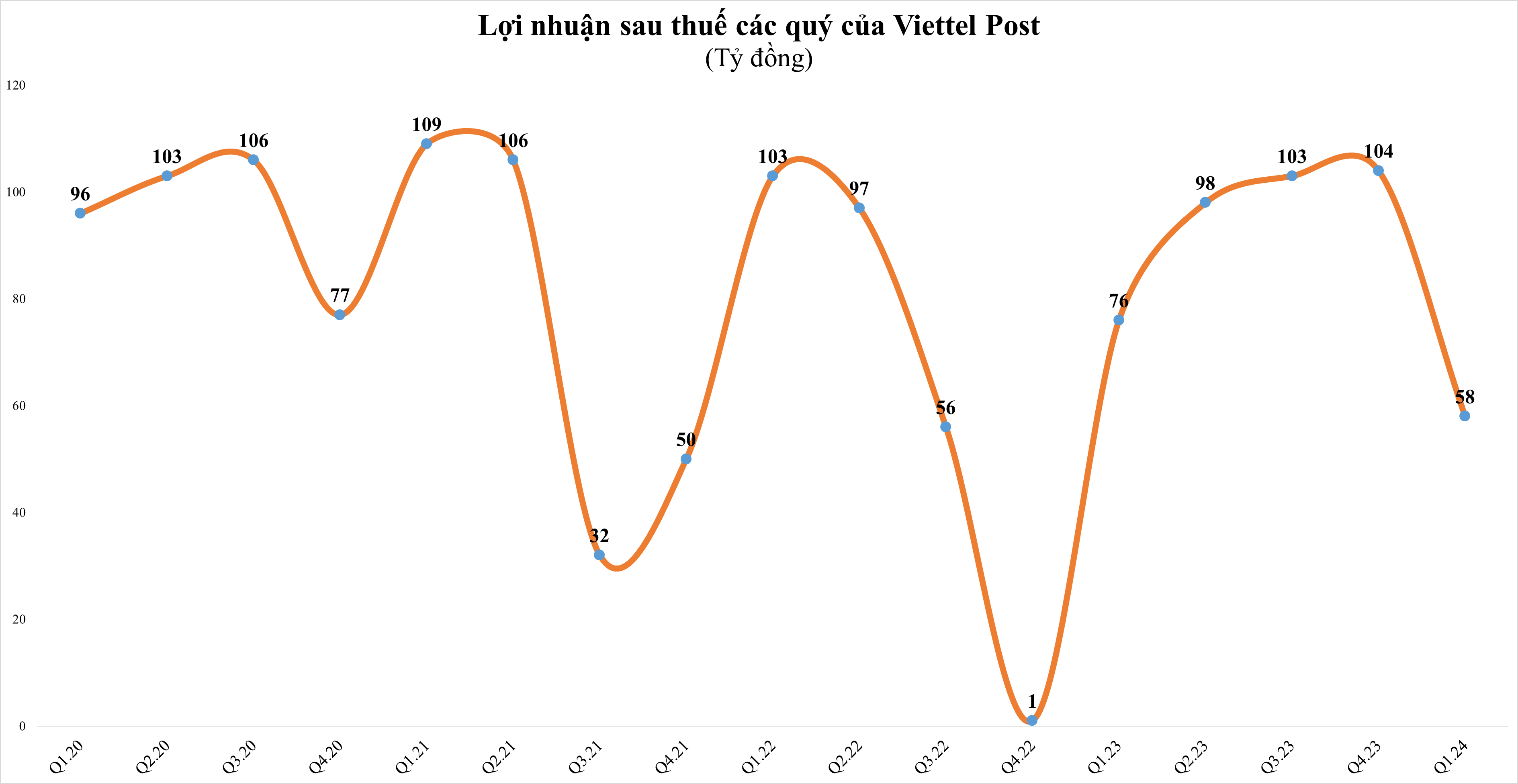 vtp-3929-2187.png