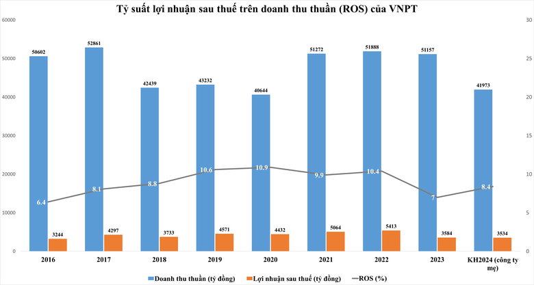 vnpt-9984.png