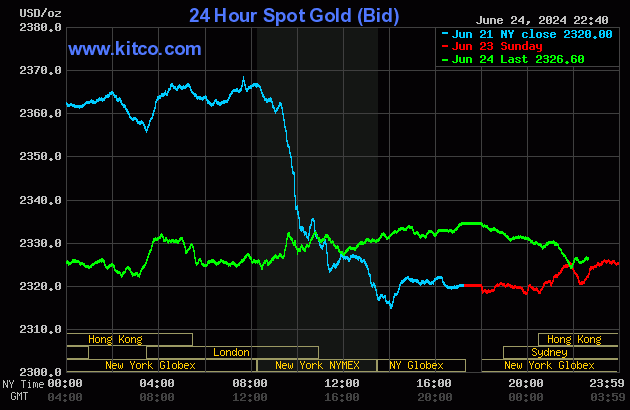 gold-39-696120240625101426.9500280.gif