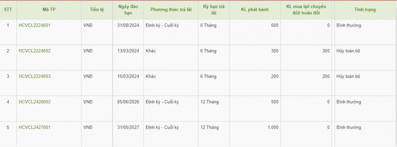 home-credit-viet-nam-hut-them-500-ty-dong-trai-phieu-3-khong-20240611161135.png?rt=20240611161141