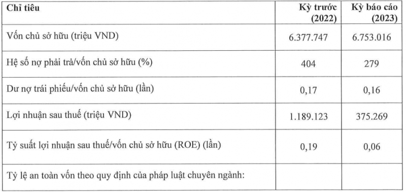 home-credit-viet-nam-hut-them-500-ty-dong-trai-phieu-3-khong-20240611161132.png?rt=20240611161248