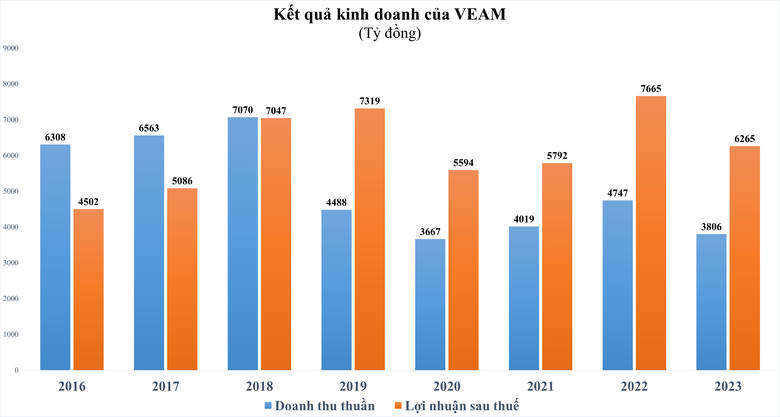 image-bizlive-vn_veam-8930.png